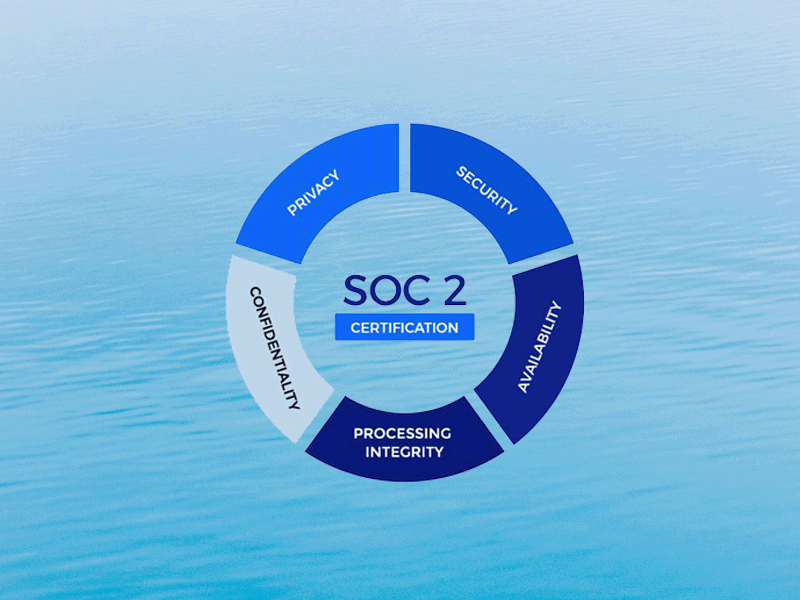 soc 2 trust service criteria (TSC)